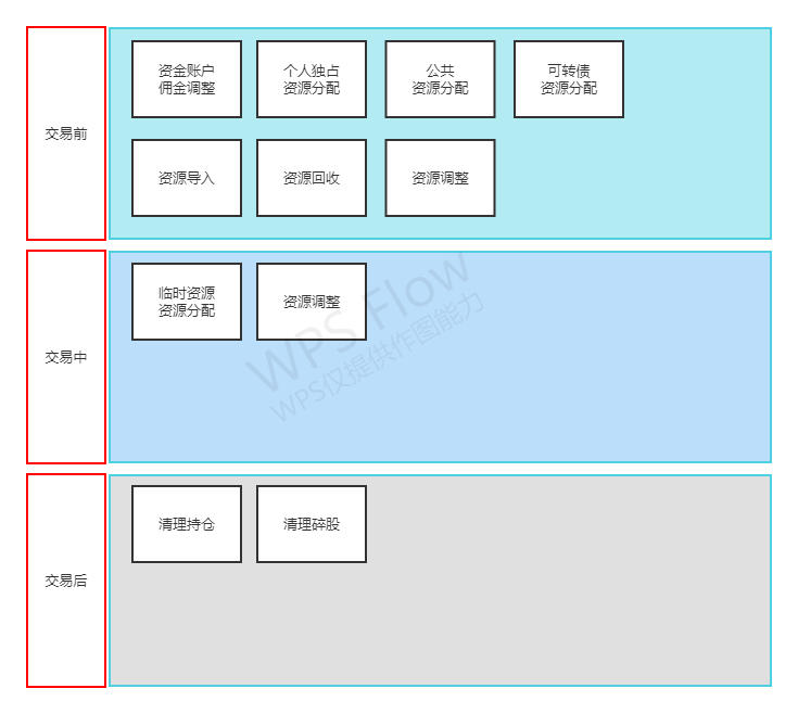 RUNOOB 图标